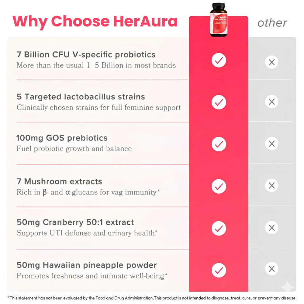 Vaginal Probiotic Capsules